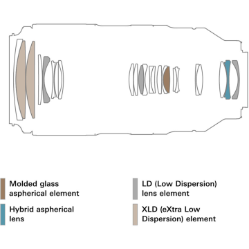 Tamron 50-400mm f/4.5-6.3 Di III VC VXD Lens (Nikon Z)